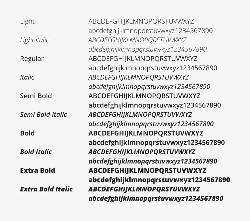 Styleguide for Open Sans font